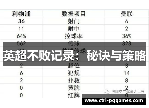 英超不败记录:秘诀与策略 英超不败记录:秘诀与策略