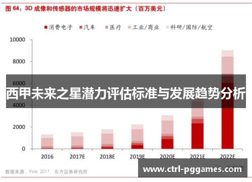 西甲未来之星潜力评估标准与发展趋势分析 西甲未来之星潜力评估标准与发展趋势分析