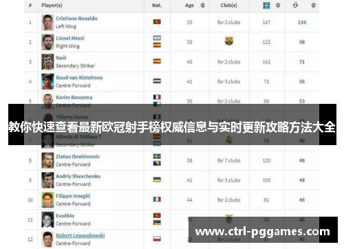 教你快速查看最新欧冠射手榜权威信息与实时更新攻略方法大全 教你快速查看最新欧冠射手榜权威信息与实时更新攻略方法大全