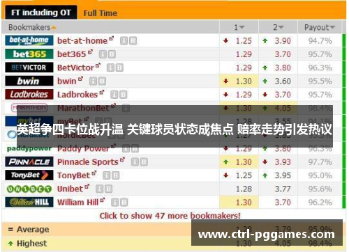英超争四卡位战升温 关键球员状态成焦点 赔率走势引发热议 英超争四卡位战升温 关键球员状态成焦点 赔率走势引发热议