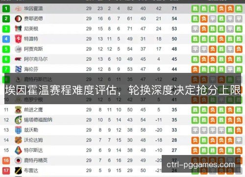 埃因霍温赛程难度评估,轮换深度决定抢分上限 埃因霍温赛程难度评估,轮换深度决定抢分上限